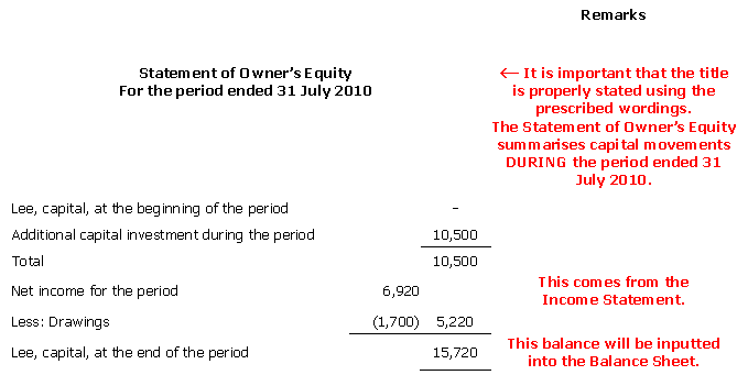Next, we draft the Statement of Owner's Equity: StatementOfOwnersEquity